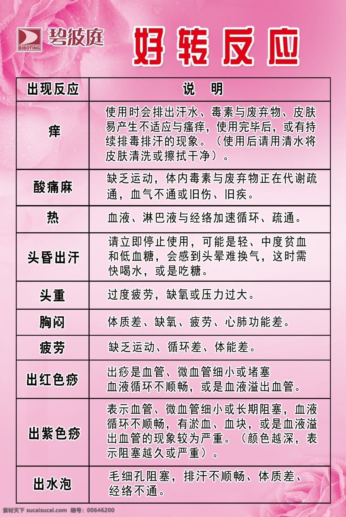 碧波庭海報(bào) 肩頸 頸椎 碧波庭 肩膀 背部 美容院海報(bào) 關(guān)愛(ài)乳房 關(guān)愛(ài)生命 女人 愛(ài)胸 母親 健康 認(rèn)識(shí)乳房 愛(ài)自己 碧波庭機(jī)器 碧波庭保健 碧波庭廣告 碧波庭傳單 碧波庭燈箱 碧波庭展架 環(huán)罩杯說(shuō)明 舒活草本精油 乳房保養(yǎng) 六大功能 乳房按摩操 美容 價(jià)目表 畫(huà)冊(cè) 碧波庭美臀 碧波庭美容 展板模板