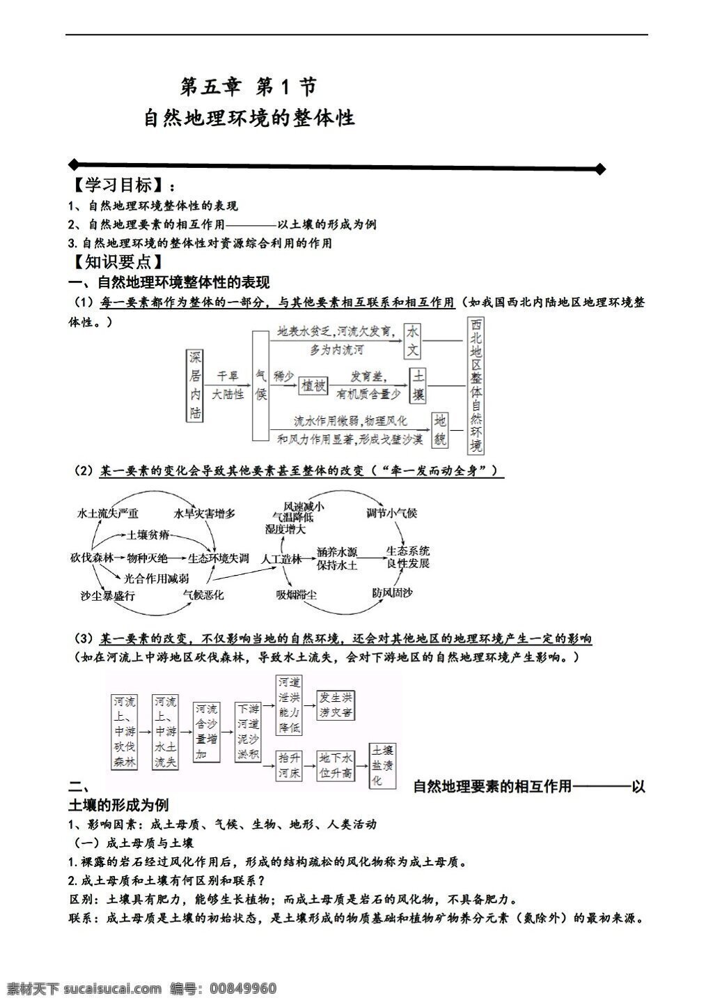 地理 人教 版 5.1 自然環(huán)境 整體性 學案 人教版 必修1