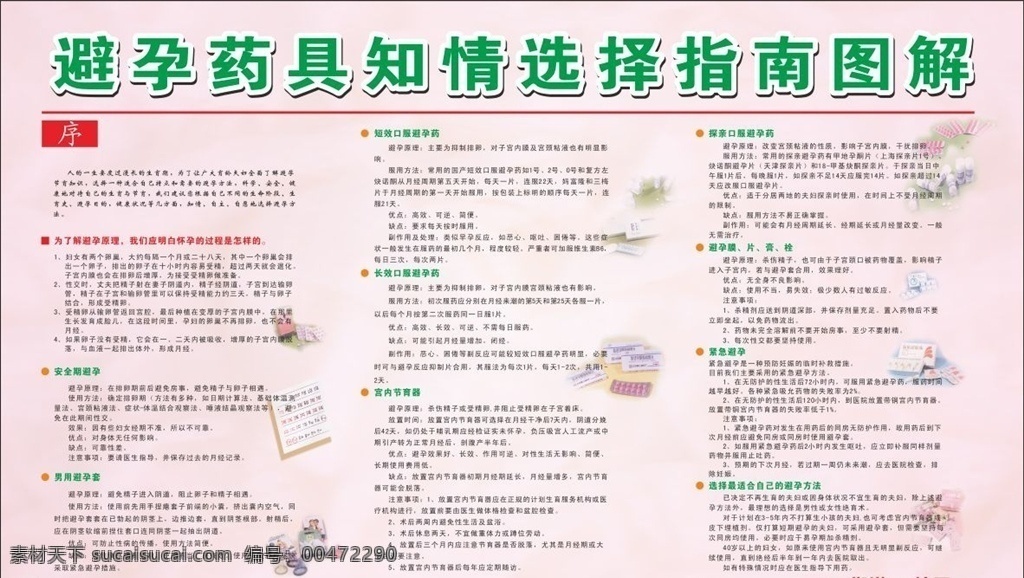 避孕藥具 知情 選擇 指南 圖解 避孕知識(shí) 藥具選擇 指南圖解 宣傳欄