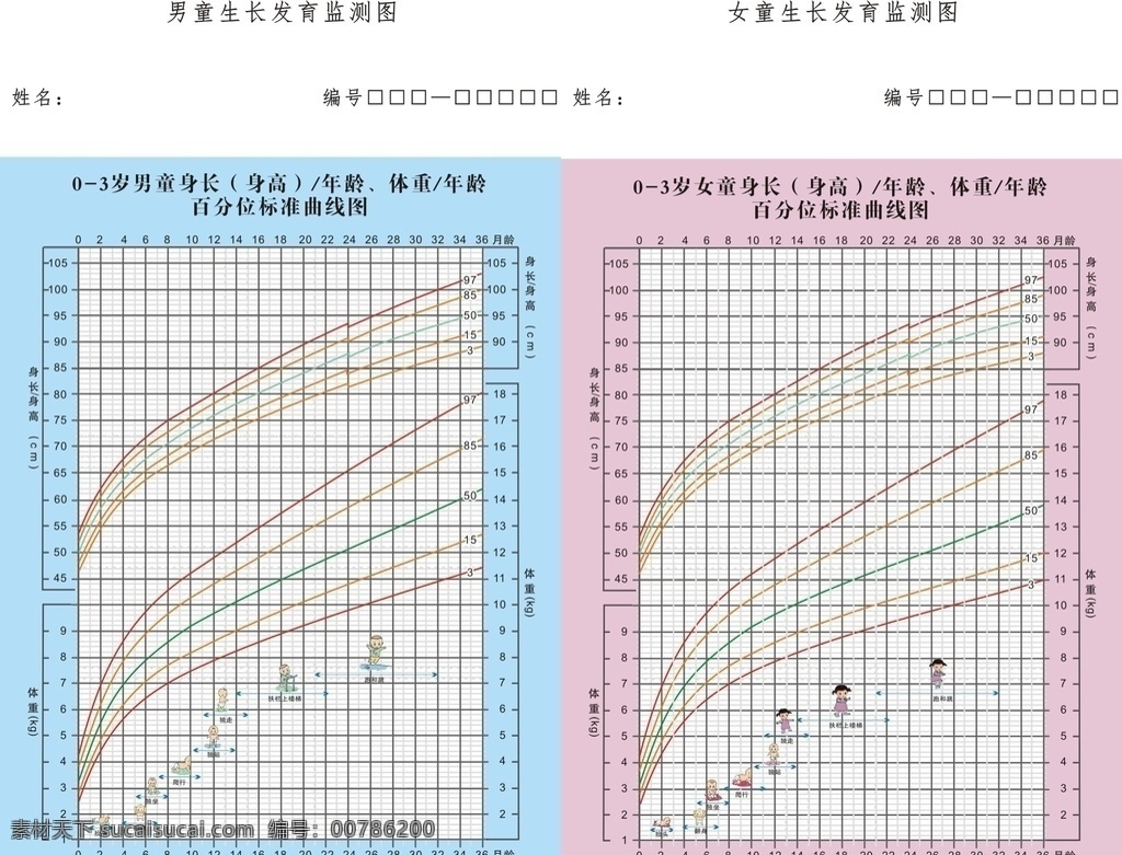 男女童 生長發(fā)育 監(jiān)測 圖 生長發(fā)育監(jiān)測 生長 發(fā)育