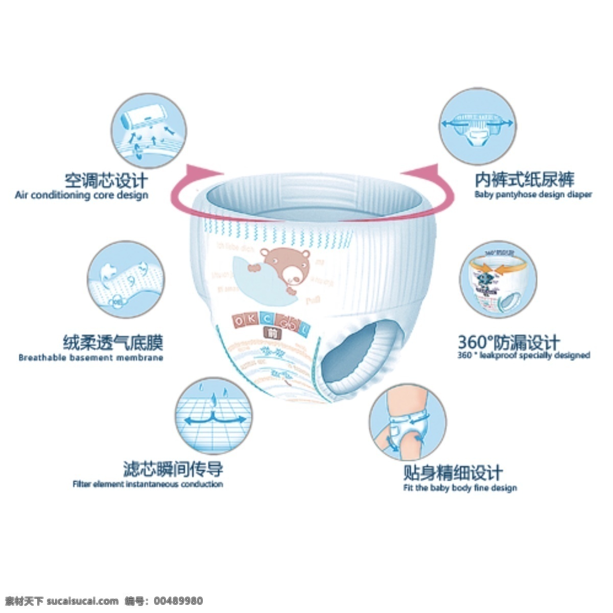 紙尿褲特點 紙尿褲特性 貼身設(shè)計 透氣 母嬰廣告 包裝設(shè)計