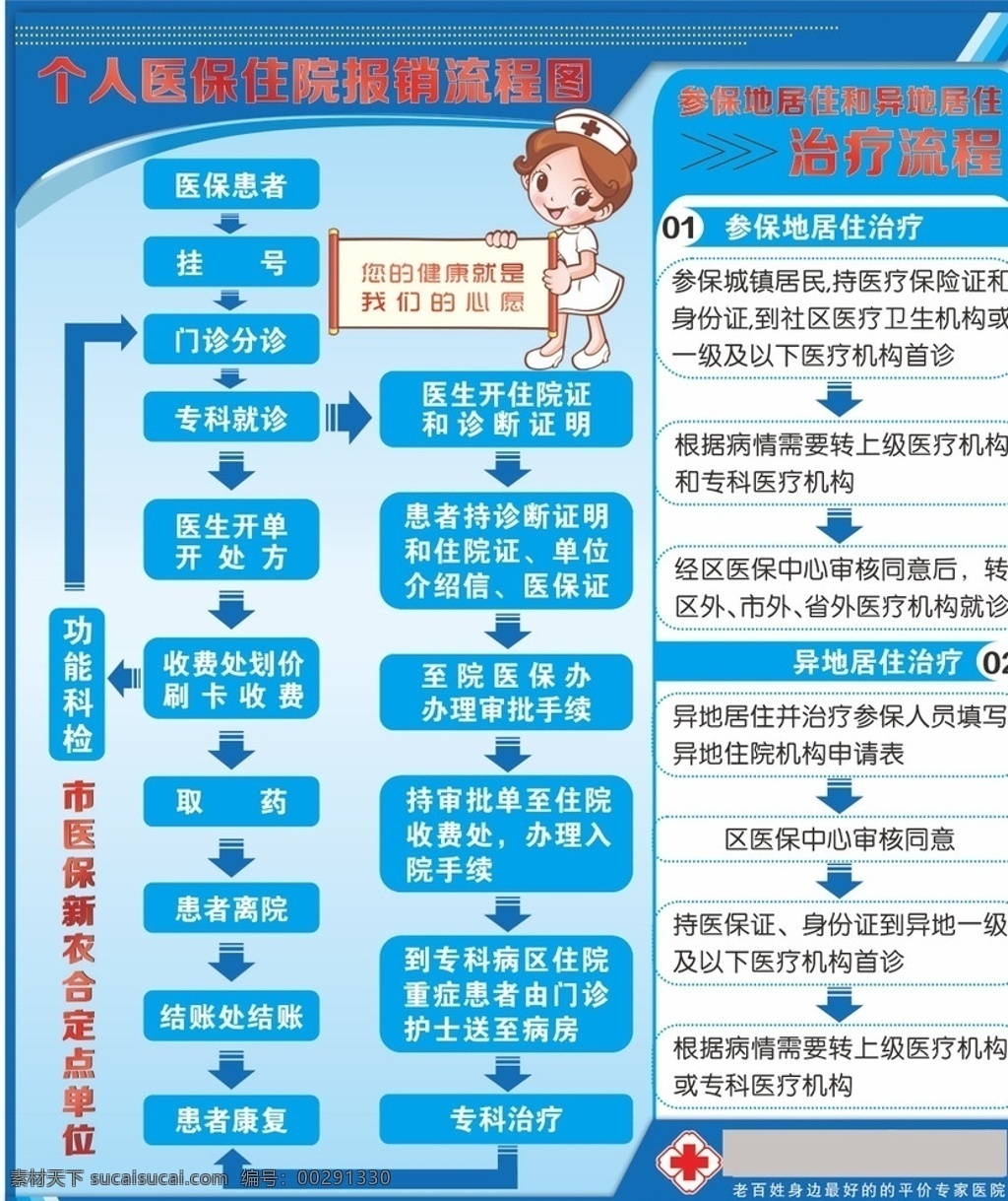 個(gè)人 醫(yī)保 報(bào)銷 流程圖 未 轉(zhuǎn) 曲 個(gè)人醫(yī)保 護(hù)士 卡通 未轉(zhuǎn)曲