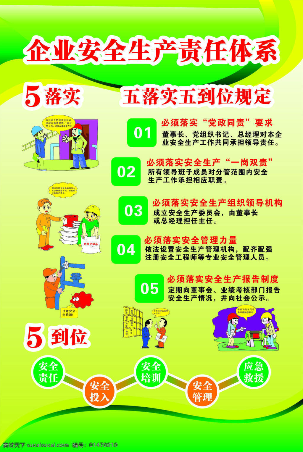 企業(yè) 安全生產(chǎn) 責(zé)任 體系 五 落實 到位 五落實 五到位 職業(yè)病危害 車間宣傳 展板 綠色