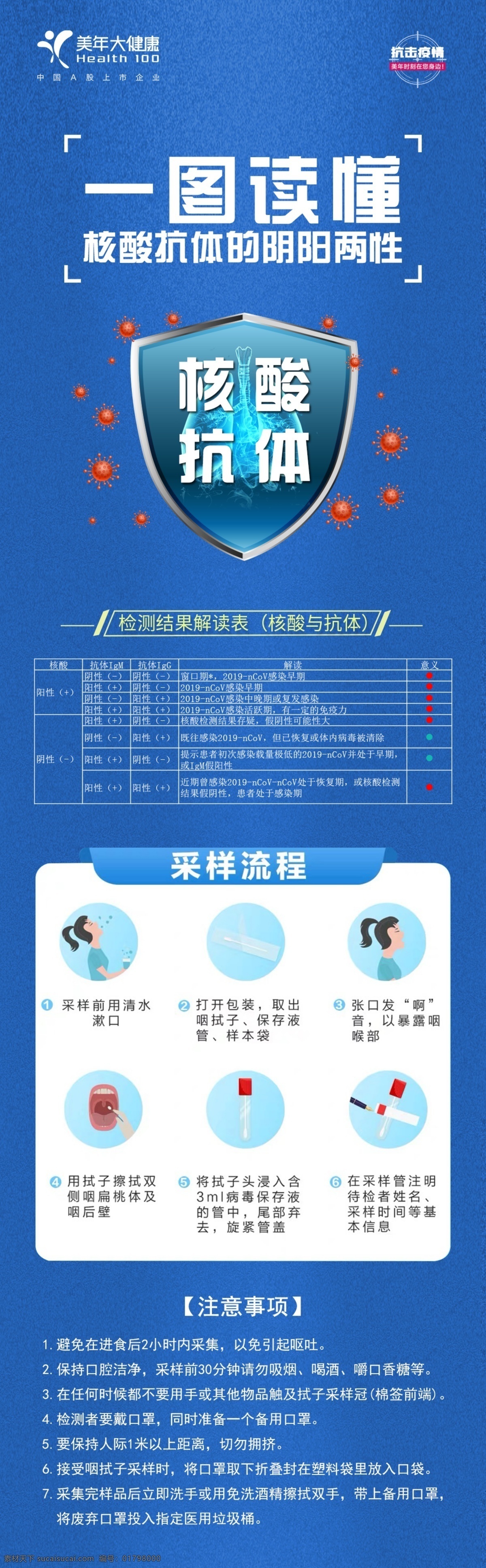 一圖讀懂 核酸檢測 核酸抗體 檢測流程 病毒 新冠病毒 盾牌 護(hù)盾 流程 長圖
