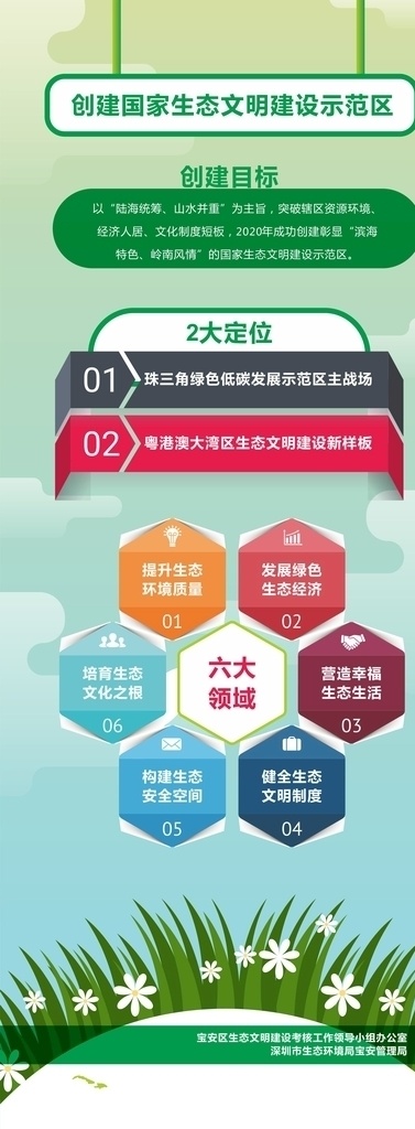 保護(hù)生態(tài)環(huán)境 生態(tài)文明建設(shè) 宣傳展板 環(huán)保 創(chuàng)建 生態(tài)文明城市 生態(tài) 環(huán)境局 展板 環(huán)保展板 環(huán)保文化墻 環(huán)保局文化墻 生態(tài)環(huán)境局 文化墻 保護(hù) 生態(tài)環(huán)境展板 社區(qū)環(huán)保展板 生態(tài)文明展板 創(chuàng)城標(biāo)語(yǔ) 創(chuàng)文標(biāo)語(yǔ) 生態(tài)文明宣傳 生態(tài)文明標(biāo)語(yǔ) 生態(tài)文明圍擋 環(huán)保宣傳展板 環(huán)保宣傳圍擋 環(huán)境保護(hù)展板 環(huán)保局