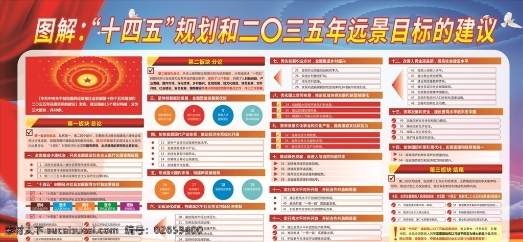 十 四 五 規(guī)劃 十四五 二0三五年 未轉(zhuǎn)曲 可編輯 十四五規(guī)劃