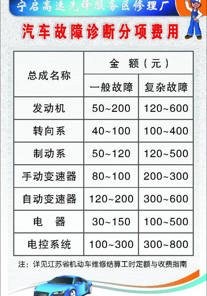 汽車 修理廠 制度 模版 背景 展板模板 修理工 矢量 其他展板設(shè)計