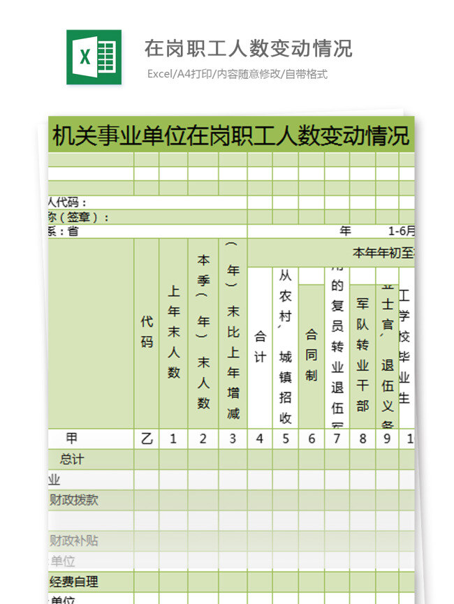 机关 事业单位 在岗 职工 人数 变动 情况 财政补贴 经费自理 财政拨款 单位负责人 代码