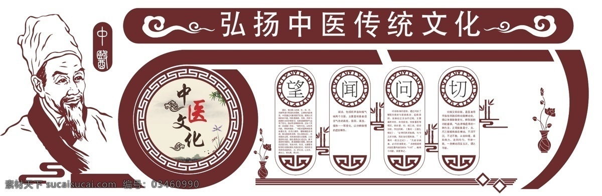 醫(yī)院 中醫(yī) 文化墻 望聞問切圖片 望聞 問切