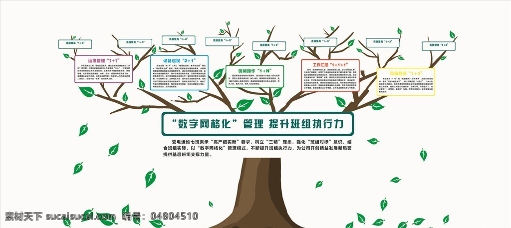 樹(shù)狀圖文化墻 國(guó)家電網(wǎng) 展板 安全常識(shí)宣傳 矢量 展板模板