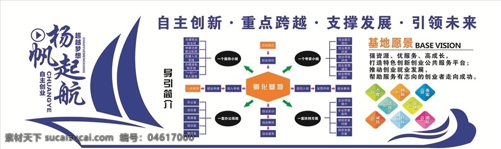 企業(yè)形象 墻 企業(yè) 揚(yáng)帆 起航 形象墻 發(fā)展歷程