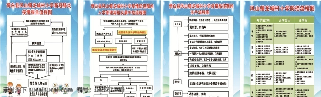 小學(xué) 疫情 流程圖 疫情流程 小學(xué)疫情流程 小學(xué)疫情