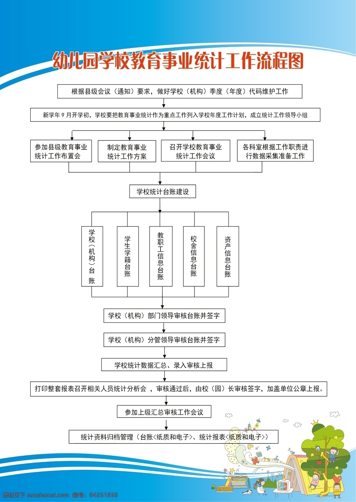 幼儿园 学校教育 事业 统计 工作流程 幼儿园制度 教育 教育事业统计 制度牌 教育统计流程 分层