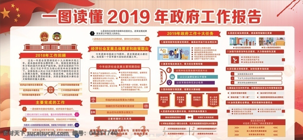 图 讲解 2019 年 政府 工作报告 讲解政府报告 政府工作报告