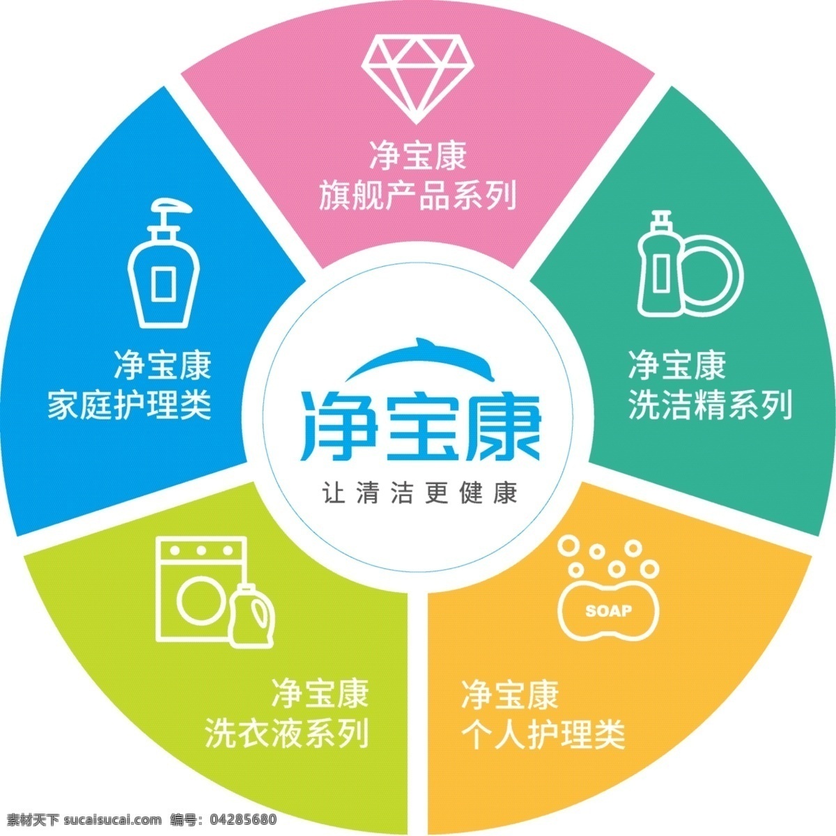 產(chǎn)品 分類 圓形 圖 產(chǎn)品分類圖 產(chǎn)品分類展示 產(chǎn)品分類導航 產(chǎn)品分類解說 產(chǎn)品分類 招貼設(shè)計