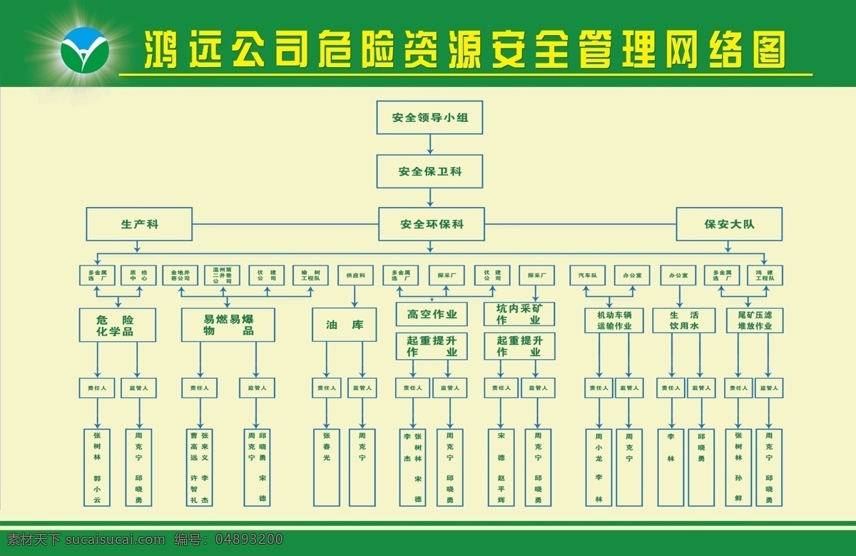 展板 分層 管理 流程圖 源文件 值班 制度