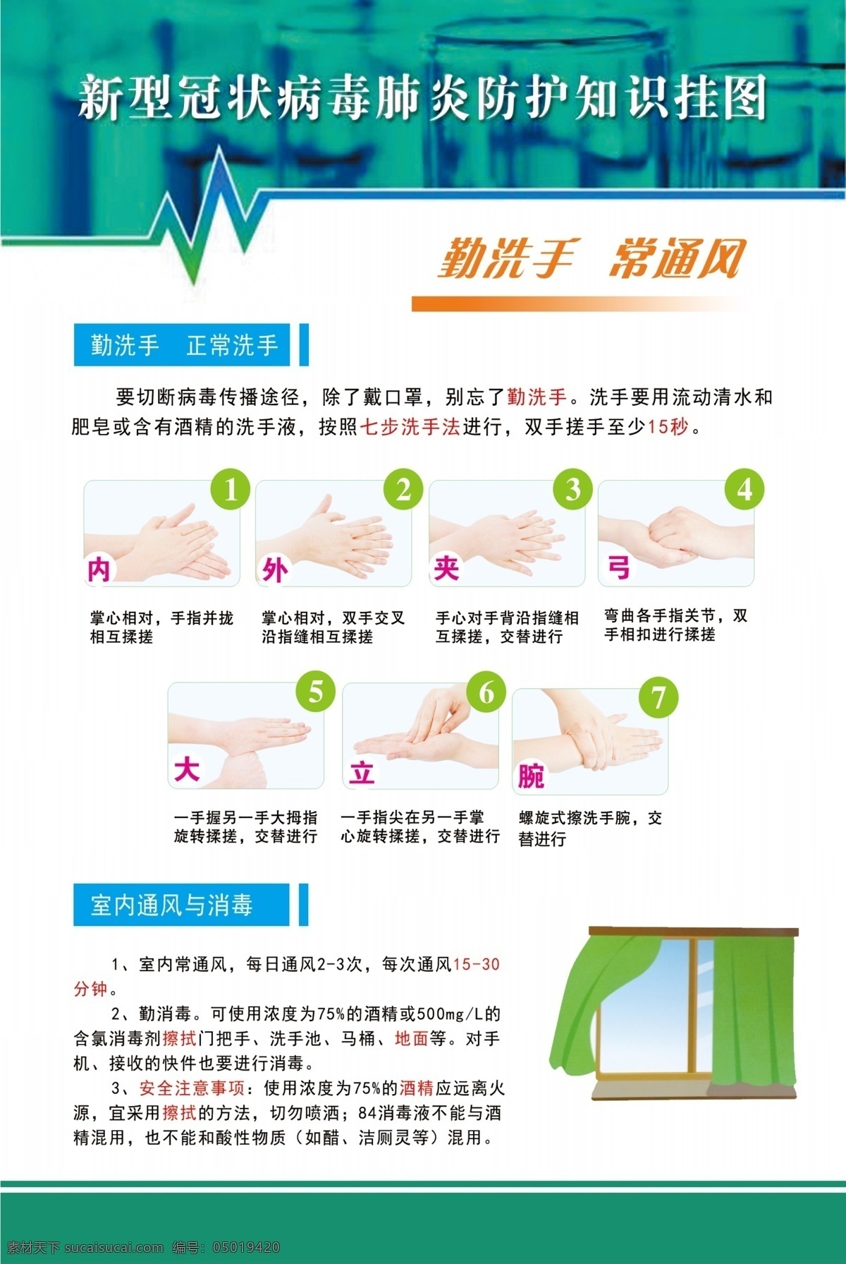 新型 冠狀 病毒 肺炎 防護 知識 掛圖 新型冠狀病毒 防護知識掛圖 疫情防疫 疫情宣傳 學校疫情宣傳 洗手七步法 戴口罩 戰(zhàn)勝疫情 抗擊疫情 人人有責 分層