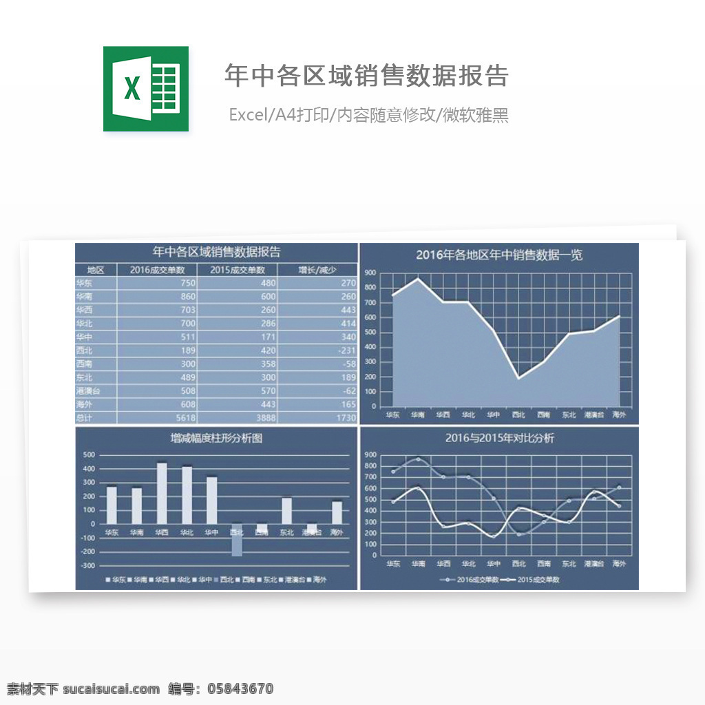 年中 各區(qū) 域 數(shù)據(jù) 報(bào)告 數(shù)據(jù)報(bào)表 區(qū)域數(shù)據(jù) 自動(dòng)生成