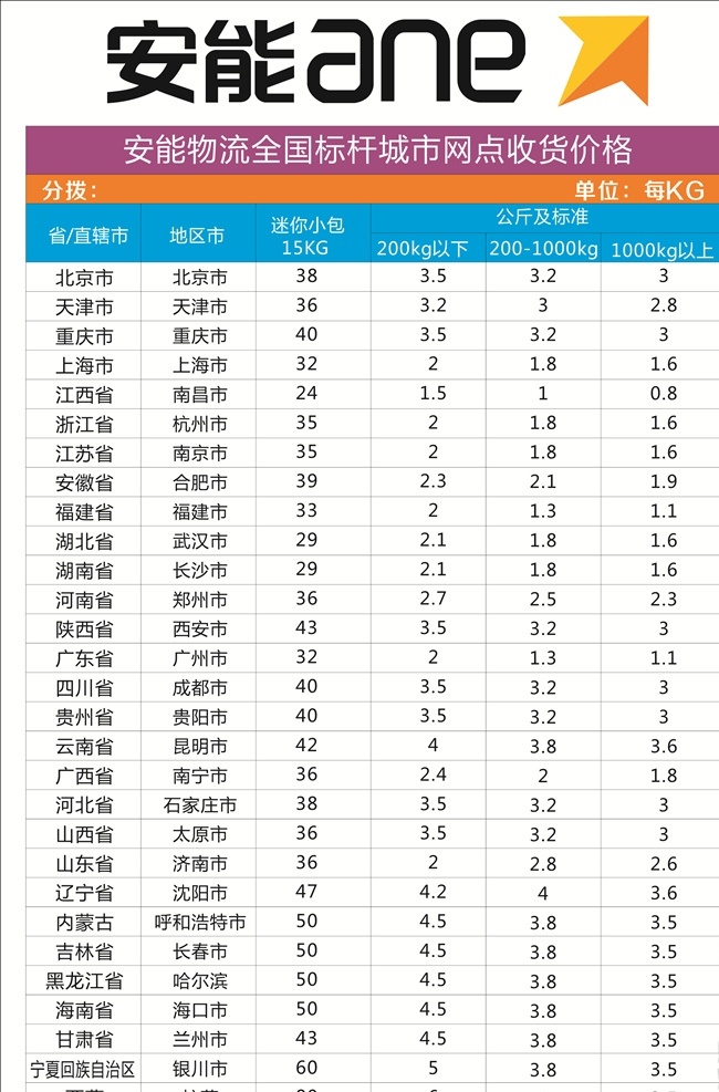 安能 物流 報(bào)價(jià) 表 報(bào)價(jià)表 kt板 ane 展板模板