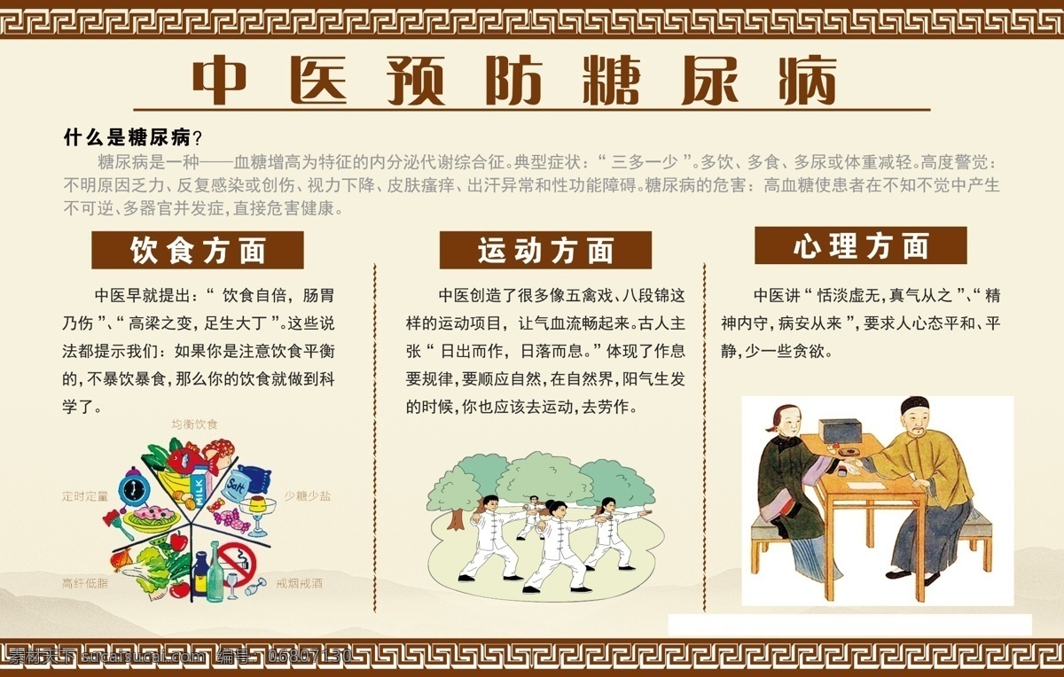 中醫(yī) 預(yù)防 糖尿病 健康 教育 宣傳欄 糖尿病類型 防治 分層