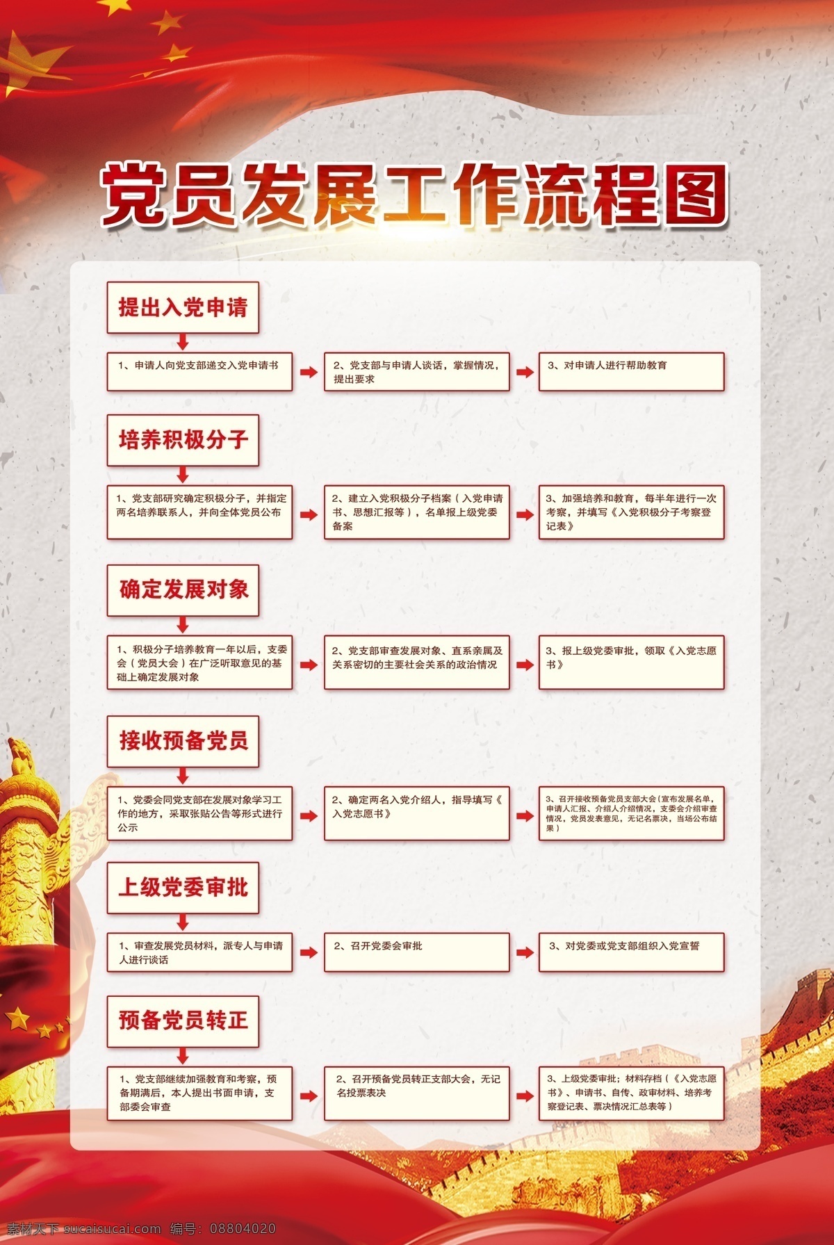 党员发展 工作 流程图 党建 展板 党 中国共产党 党总支 党员管理 背景 党徽 政府 国家 政府背景 党元素 党员工作流程 入党流程 党规党章 党展板 党员工作要求 展板模板