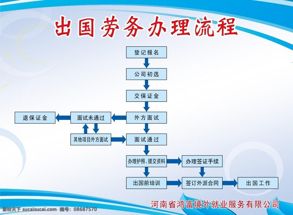 出國勞務(wù) 辦理 流程圖 出國 勞務(wù) 流程 勞務(wù)流程圖 勞務(wù)辦理 寫真版面 國內(nèi)廣告設(shè)計