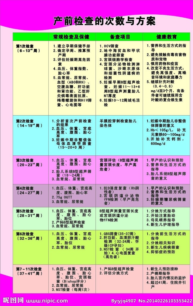 產(chǎn)前 檢查 次數(shù) 方案 產(chǎn)前檢查 次數(shù)及方案 檢查的次數(shù) 矢量