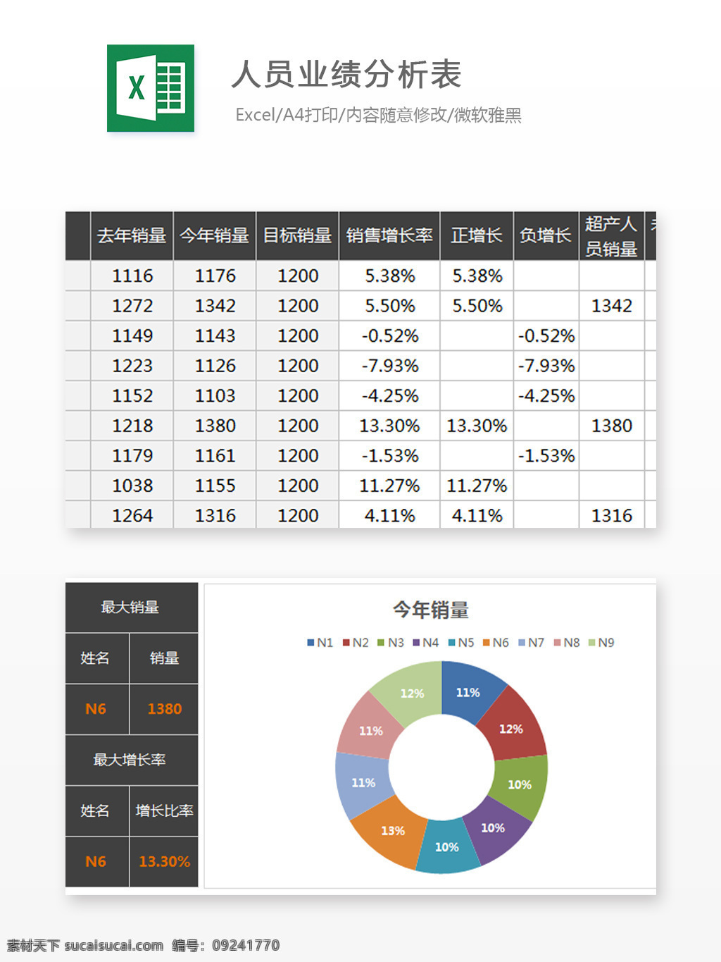 人员 业绩 分析 表 excel 图表 图表模板 模板 文档 表格 表格模板 自动变换 表格设计