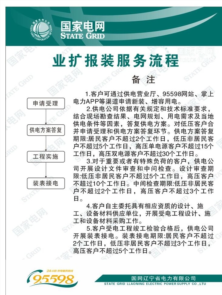 國(guó)家電網(wǎng)設(shè)計(jì) 廣告 電網(wǎng) 國(guó)家電網(wǎng)海報(bào) 展板模板