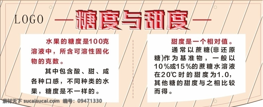 甜度 糖度 簡介 甜度簡介 糖度簡介 展板 水果展板 水果蔬菜 超市展板 超市海報 蔬菜
