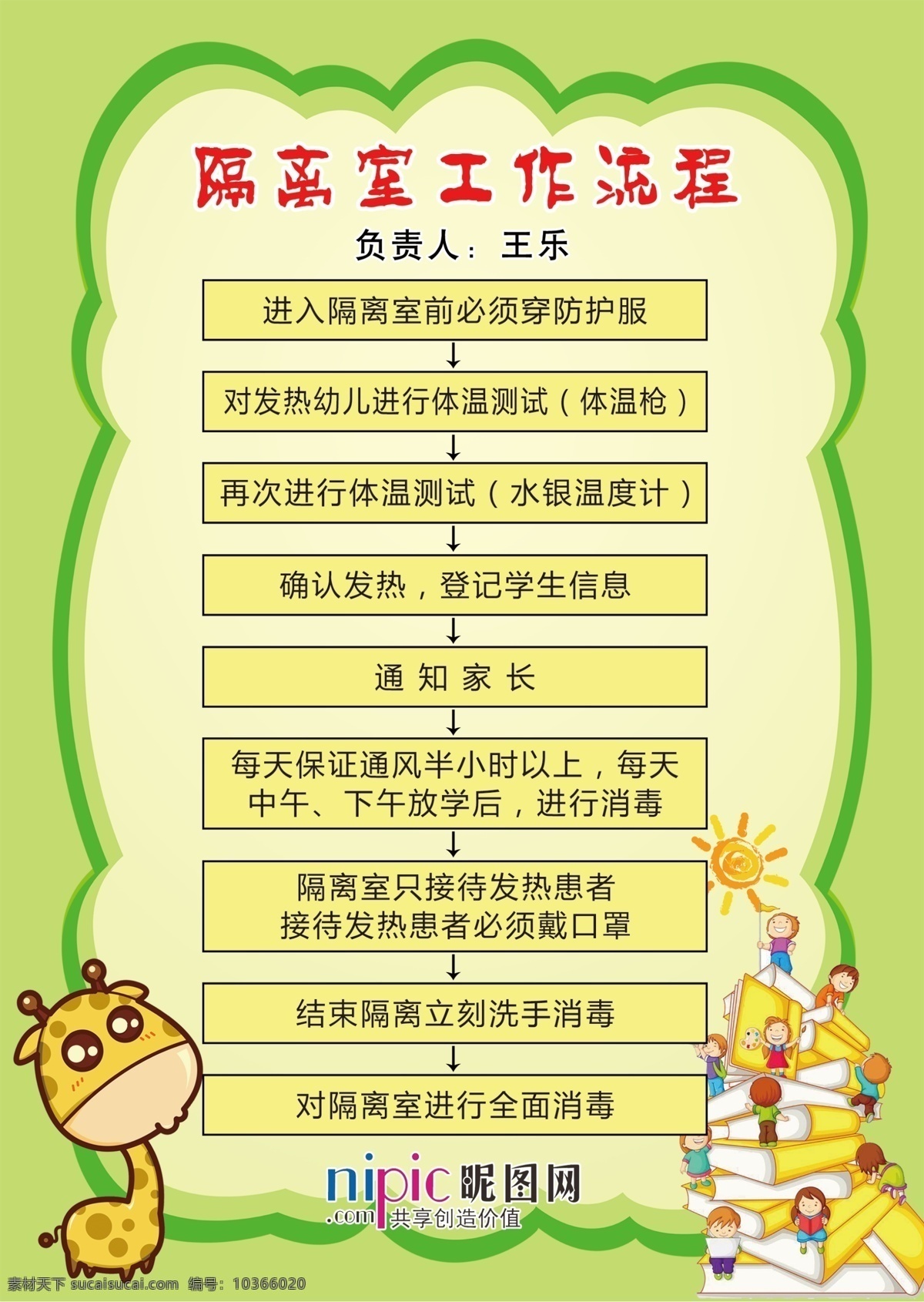 隔離室 工作流程 學校疫情 疫情流程圖 抗擊新冠肺炎 新型冠狀肺炎 新冠肺炎 打贏疫情防控 疫情報告登記 疫情報告 疫情說明 疫情登記 抗擊疫情 疫情就是命令 防控就是責任 冠狀病毒 新型冠狀病毒 同舟共濟 科學防治 精準施策 疫情防控指南 新型冠 狀病毒肺炎