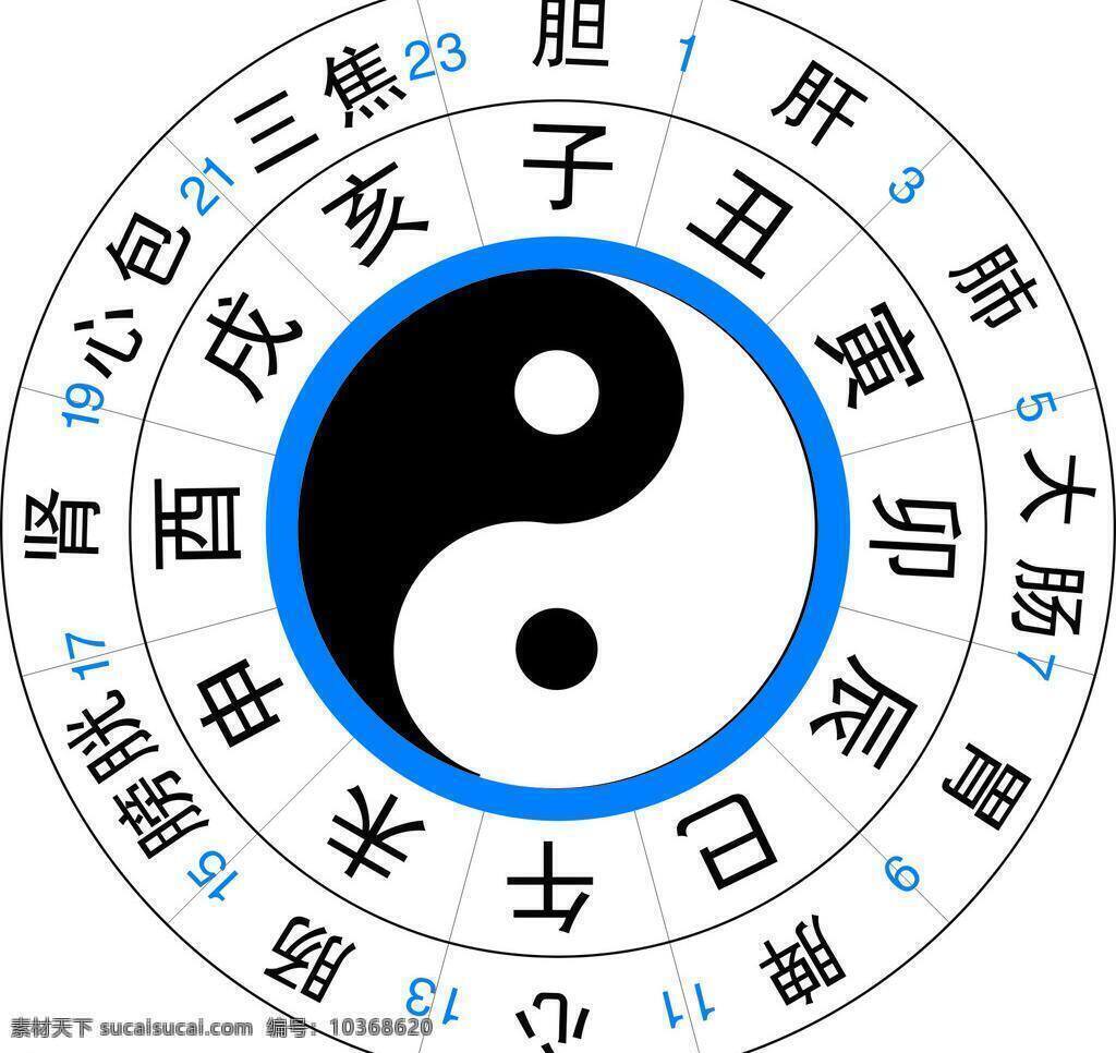 養(yǎng)生 八卦圖 其他矢量 矢量素材 矢量 模板下載 養(yǎng)生八卦圖 十二時(shí)辰 養(yǎng)生時(shí)間 psd源文件 餐飲素材