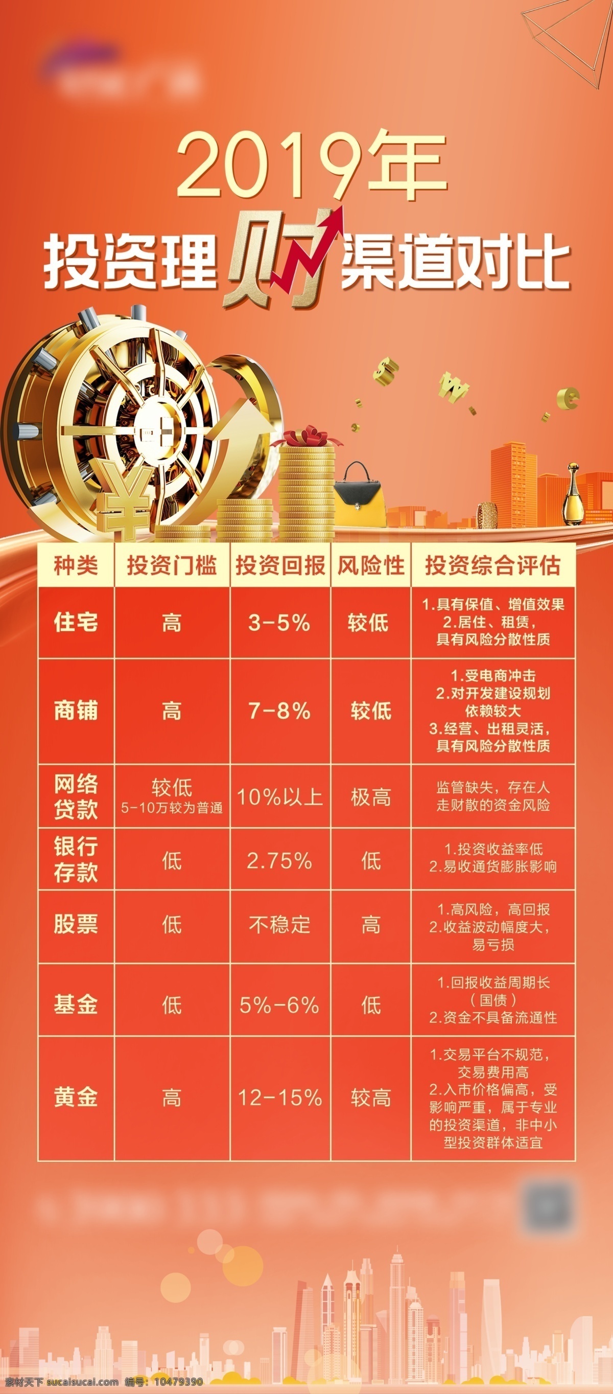 地產(chǎn) 投資理財 渠道 對比 展板 投資 理財 展架