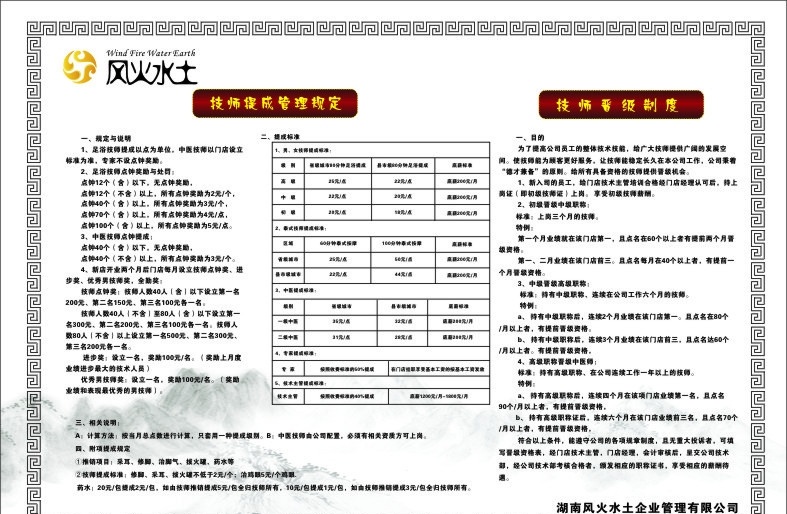 足浴技师制度 足浴 技师 制度 提成 管理规定 技师晋级制度 风火水土 矢量