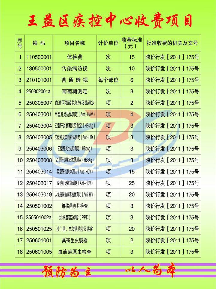 健康展板 模板 文明公約 源文件 王益區(qū) 疾控 中心 收費(fèi)項(xiàng)目 矢量 模板下載 宣傳畫(huà)展板 藥品名 健康制度 矢量圖 分層 日常生活