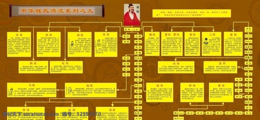 中華 姓氏 源流 九 百家姓 皋陶 傳統(tǒng)文化 文化藝術(shù) 矢量