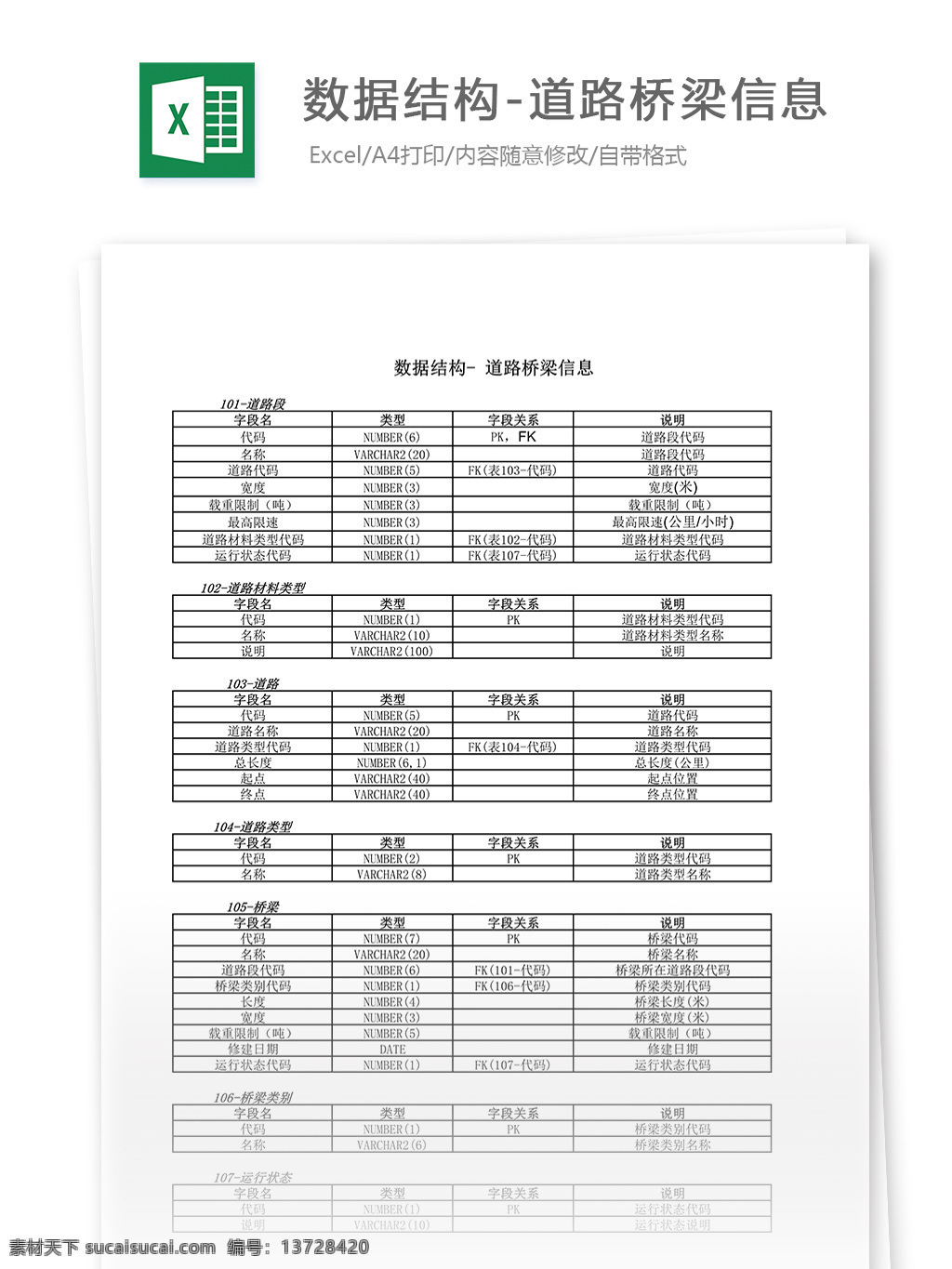 數(shù)據(jù)結(jié)構(gòu) 道路橋梁 信息 表格 表格模板 表格設計 圖表 道路橋梁信息