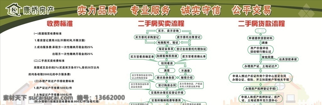 房產中介 流程圖 業(yè)務操作流程 房屋交易流程 二手房流程 按揭流程圖 房產收費標準