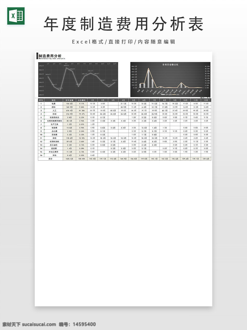 制造 费用 分析 成本 趋势 图表 数据 统计 月份 百分比 单位 生产 支出 预算 对比 年度 类别 项目 分析报告