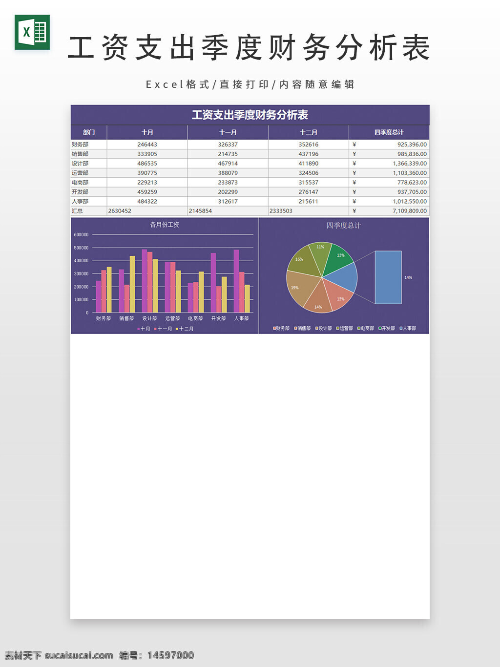 工资 季度 财务 分析 表格 部门 统计 支出 图表 柱状图 饼状图 数据 财务部 销售部 市场部 生产部 研发部 人事部 月度工资 四季总计