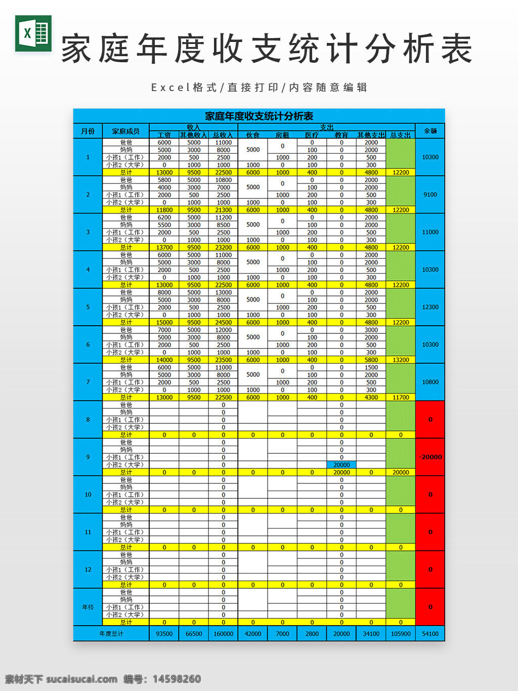 家庭 年度 收入 支出 分析 统计 表格 月份 家庭成员 工资收入 奖金收入 补助收入 伙食 房租 水电 教育 医疗 交通 总支出 余额 小计 年总计 预算 费用 财务 管理 计划