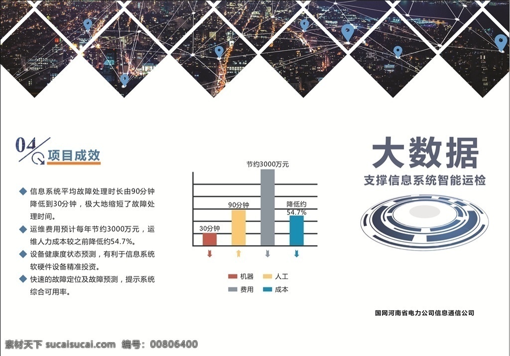 大数据 科技 蓝色 创新 国网 深蓝 海报系列