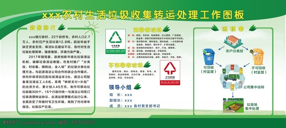 垃圾分类处理 垃圾分类 绿色 垃圾运转 流程图 可回收