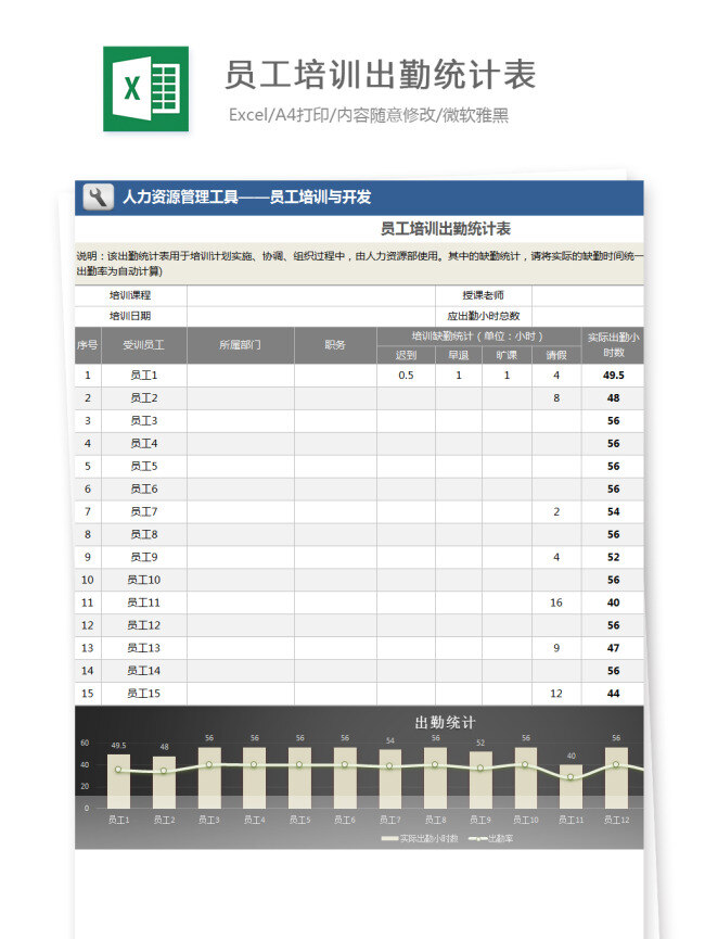 员工培训 出勤 统计表 excel 图表 图表模板 模板 文档 表格 表格模板 自动变换 表格设计