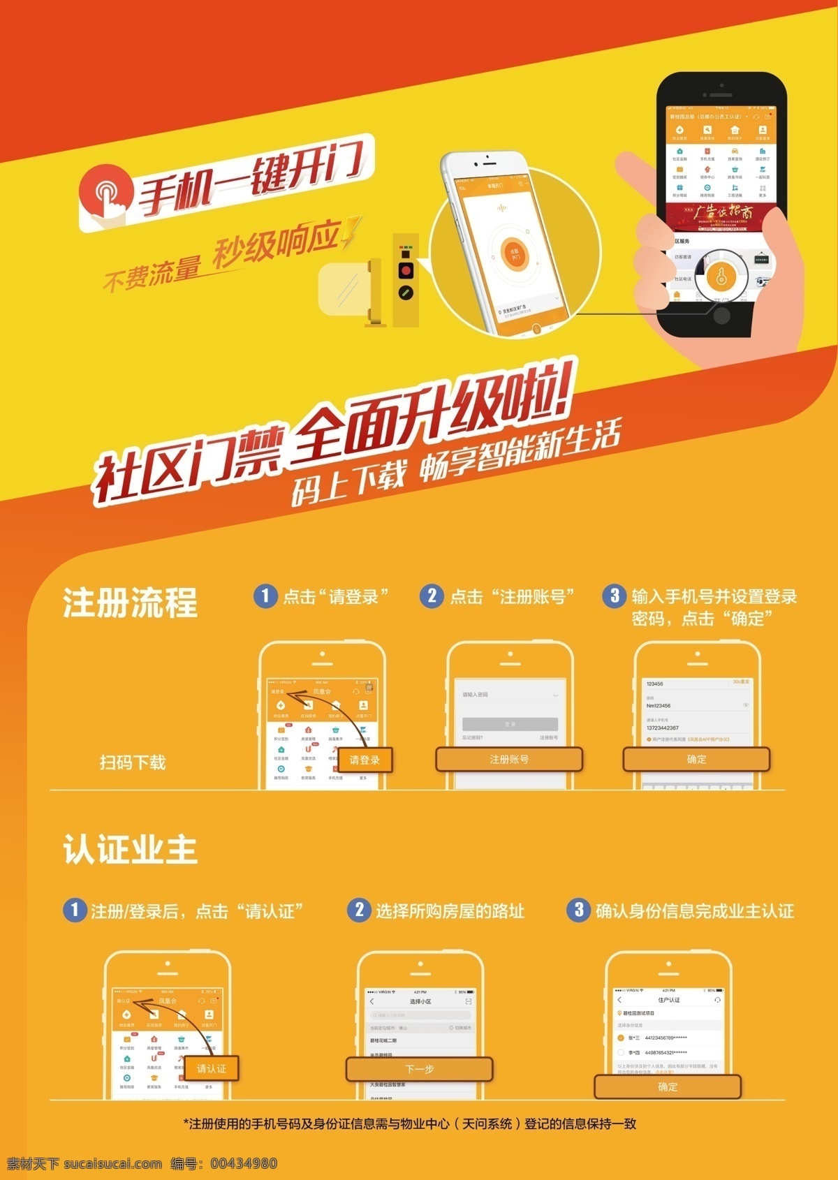 碧桂园 物业服务 社区 app图片 app 卡通 住户管理 海报 宣传海报 灯片