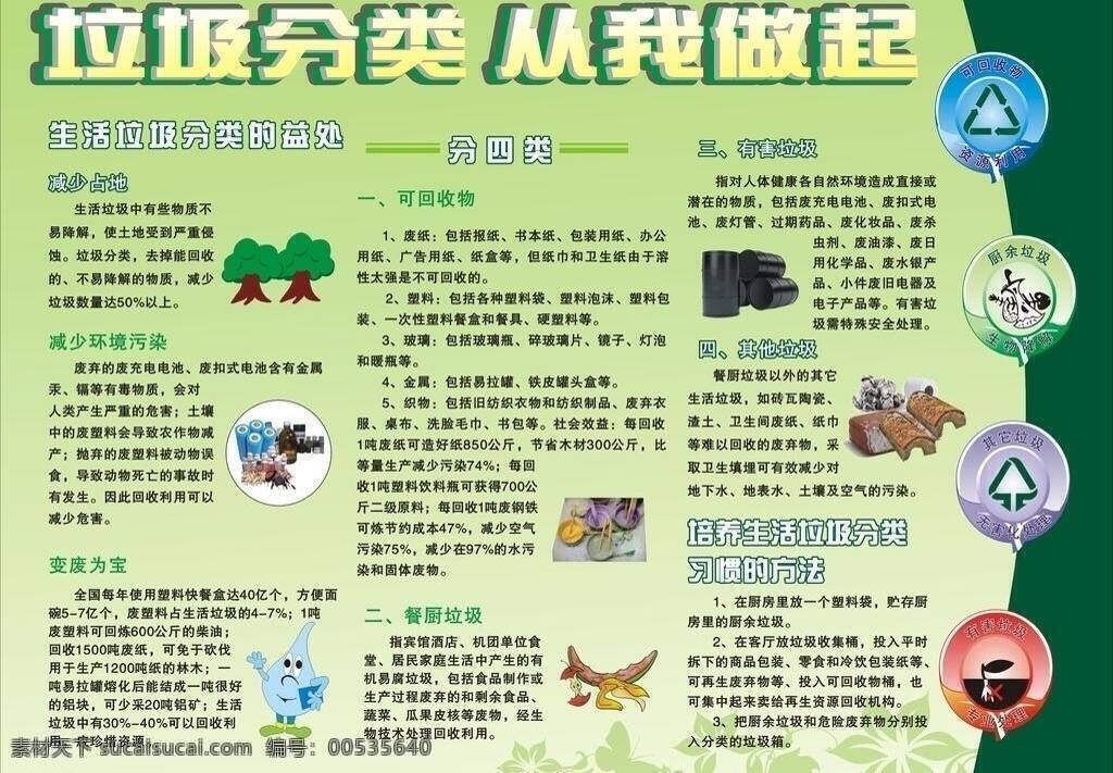 可回收 垃圾 垃圾分类 展板 展板模版 分类 做起 垃圾分类知识 农村垃圾处理 垃圾回收 不可回收 环境卫生 知识 宣传 垃圾处理 分类垃圾 矢量 环保公益海报