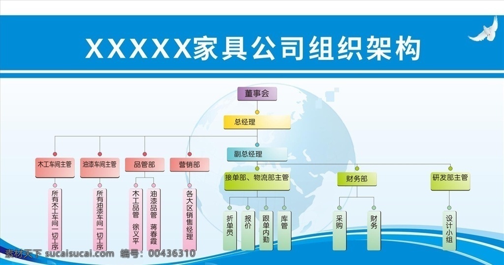 hongyu 家具 公司 组织架构 家具厂 家具公司 企业 生产组织架构 结构图 管理架构图 董事会 总经理 家具行业