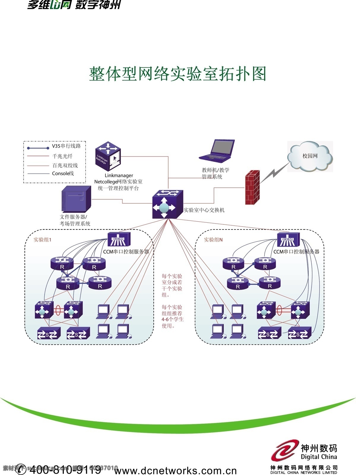 整 体型 网络 实验室 拓扑图 通讯科技 现代科技 矢量