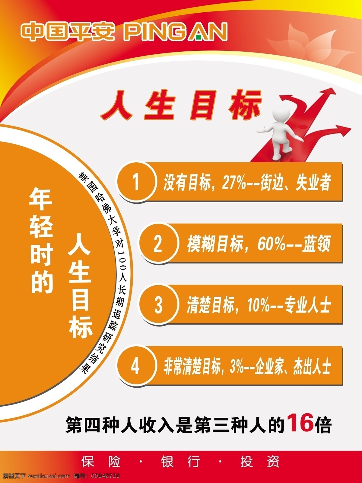 中国平安 保险人 生 目标 平安 平安保险 展板展架 中国 寿险 人生目标 原创设计 原创展板