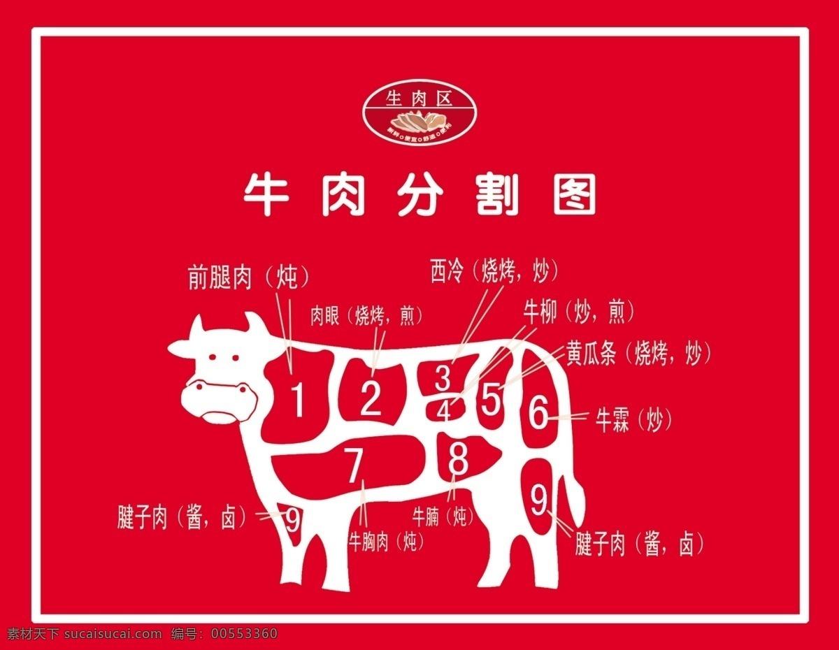 牛肉分割图 牛 牛胸 前腿肉 后腿肉 生鲜区 吊牌 分层 源文件